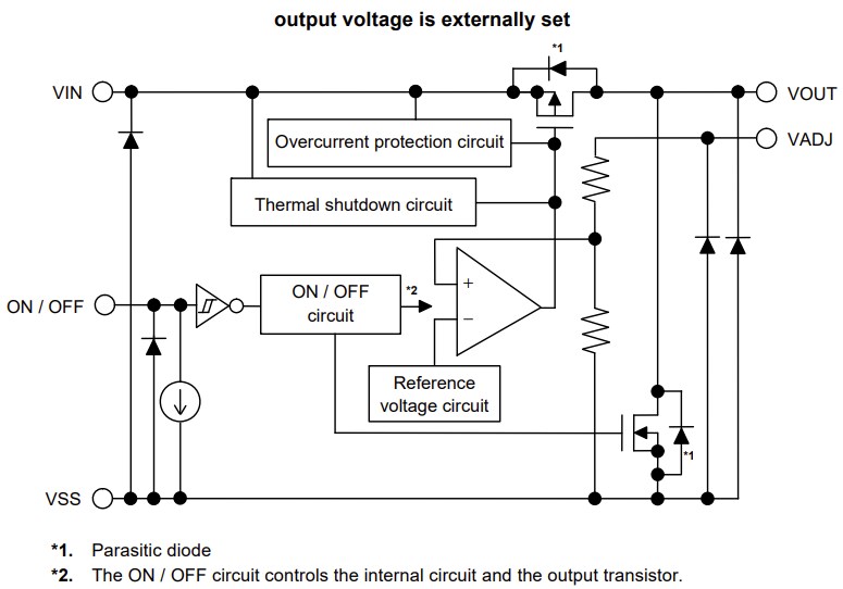 Block Diagram - ABLIC S-19213/S-19214 Voltage Regulators